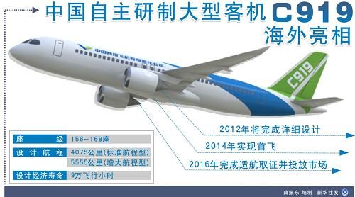中国民航C919
