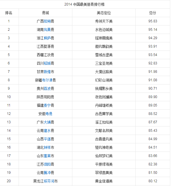 中国最美县排行榜